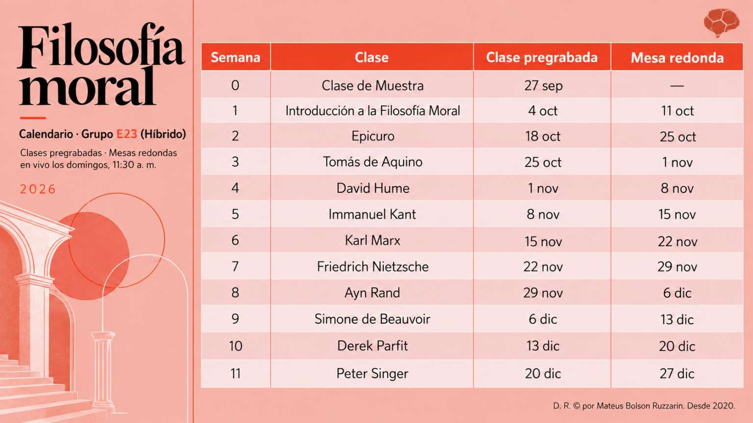 Calendario del ciclo de Filosofía Moral E23